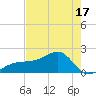 Egmont Key tide chart for Saturday, May 17, 2025