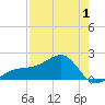 Egmont Key tide chart for Thursday, May 1, 2025