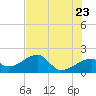 Egmont Key tide chart for Friday, May 23, 2025