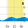 Egmont Key tide chart for Tuesday, May 6, 2025