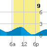 Egmont Key tide chart for Friday, May 9, 2025