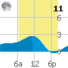 Egmont Key tide chart for Wednesday, June 11, 2025