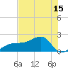 Egmont Key tide chart for Sunday, June 15, 2025
