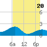 Egmont Key tide chart for Friday, June 20, 2025