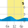 Egmont Key tide chart for Thursday, June 5, 2025