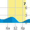 Egmont Key tide chart for Saturday, June 7, 2025