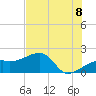 Egmont Key tide chart for Sunday, June 8, 2025