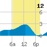 Egmont Key tide chart for Saturday, July 12, 2025