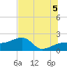 Egmont Key tide chart for Saturday, July 5, 2025