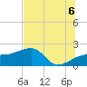 Egmont Key tide chart for Sunday, July 6, 2025