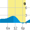 Egmont Key tide chart for Wednesday, July 9, 2025