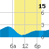 Egmont Key tide chart for Friday, August 15, 2025