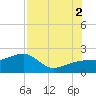 Egmont Key tide chart for Saturday, August 2, 2025