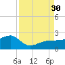 Egmont Key tide chart for Saturday, August 30, 2025