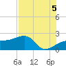 Egmont Key tide chart for Tuesday, August 5, 2025