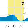 Egmont Key tide chart for Thursday, August 7, 2025