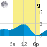 Egmont Key tide chart for Saturday, August 9, 2025