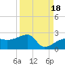 Egmont Key tide chart for Thursday, September 18, 2025