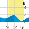 Egmont Key tide chart for Saturday, September 6, 2025