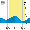 Egmont Key tide chart for Sunday, September 7, 2025