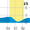 Egmont Key tide chart for Wednesday, October 15, 2025