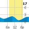 Egmont Key tide chart for Friday, October 17, 2025