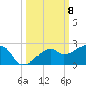 Egmont Key tide chart for Wednesday, October 8, 2025
