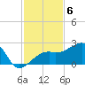 Egmont Key tide chart for Thursday, November 6, 2025