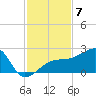 Egmont Key tide chart for Friday, November 7, 2025