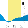 Egmont Key tide chart for Saturday, November 8, 2025