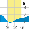 Egmont Key tide chart for Sunday, November 9, 2025