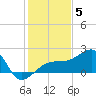 Egmont Key tide chart for Friday, December 5, 2025