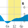 Egmont Key tide chart for Saturday, December 6, 2025