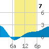 Egmont Key tide chart for Sunday, December 7, 2025