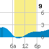 Egmont Key tide chart for Tuesday, December 9, 2025