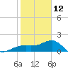 Egmont Key tide chart for Monday, January 12, 2026