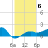 Egmont Key tide chart for Tuesday, January 6, 2026