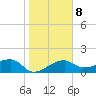 Egmont Key tide chart for Thursday, January 8, 2026