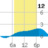 Egmont Key tide chart for Thursday, February 12, 2026