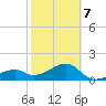 Egmont Key tide chart for Saturday, February 7, 2026