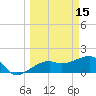 Egmont Key tide chart for Sunday, March 15, 2026