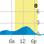 Egmont Key tide chart for Sunday, March 8, 2026