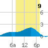 Egmont Key tide chart for Monday, March 9, 2026