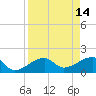 Egmont Key tide chart for Tuesday, April 14, 2026