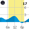 Egmont Key tide chart for Friday, April 17, 2026