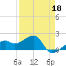 Egmont Key tide chart for Saturday, April 18, 2026