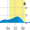 Egmont Key tide chart for Monday, April 6, 2026