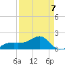 Egmont Key tide chart for Tuesday, April 7, 2026