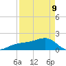 Egmont Key tide chart for Thursday, April 9, 2026
