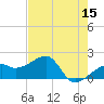 Egmont Key tide chart for Friday, May 15, 2026